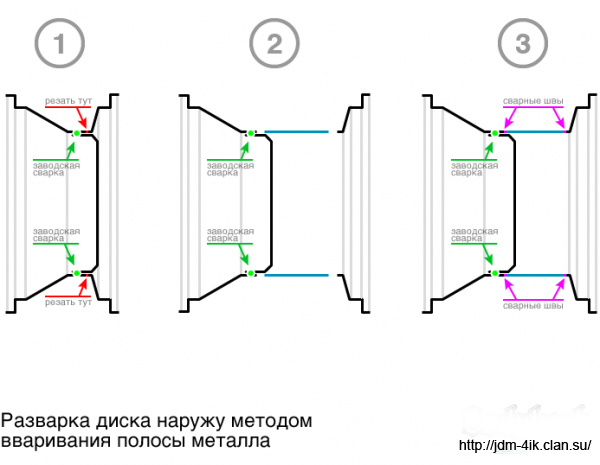 http://jdm-4ik.clan.su/bodybeat-dj-razvarki-schema-a-e1289205484313-600x4.jpg